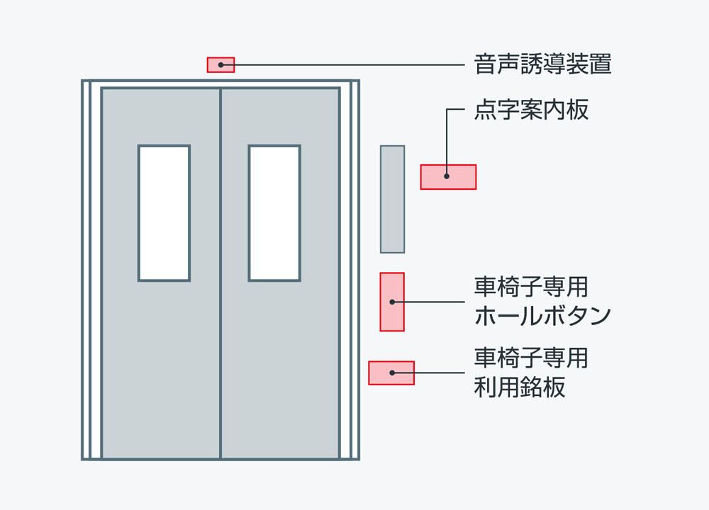 バリアフリー ゆいレール