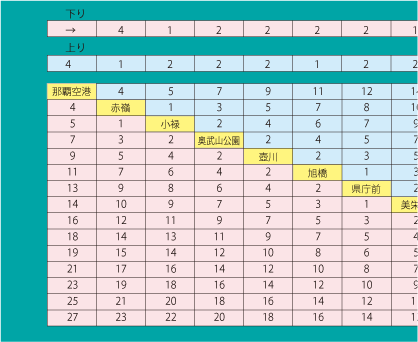 Yui Rail Timetable