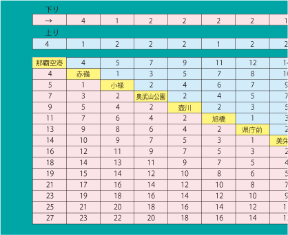 ゆいレール時刻表